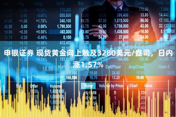 申银证券 现货黄金向上触及3280美元/盎司，日内涨1.57%
