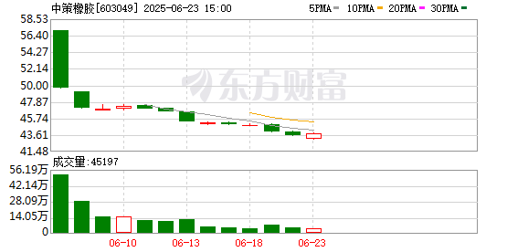 牛盈服务中心 上市仅有7日！轮胎龙头跌破发行价 年内两成新股仍“争气” 这些标的则“首日巅峰”