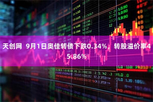 天创网  9月1日奥佳转债下跌0.34%，转股溢价率45.86%