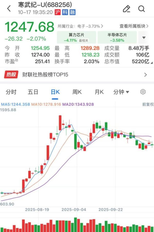 策略联盟 寒武纪：前三季度归母净利润16亿元 营收利润双增长